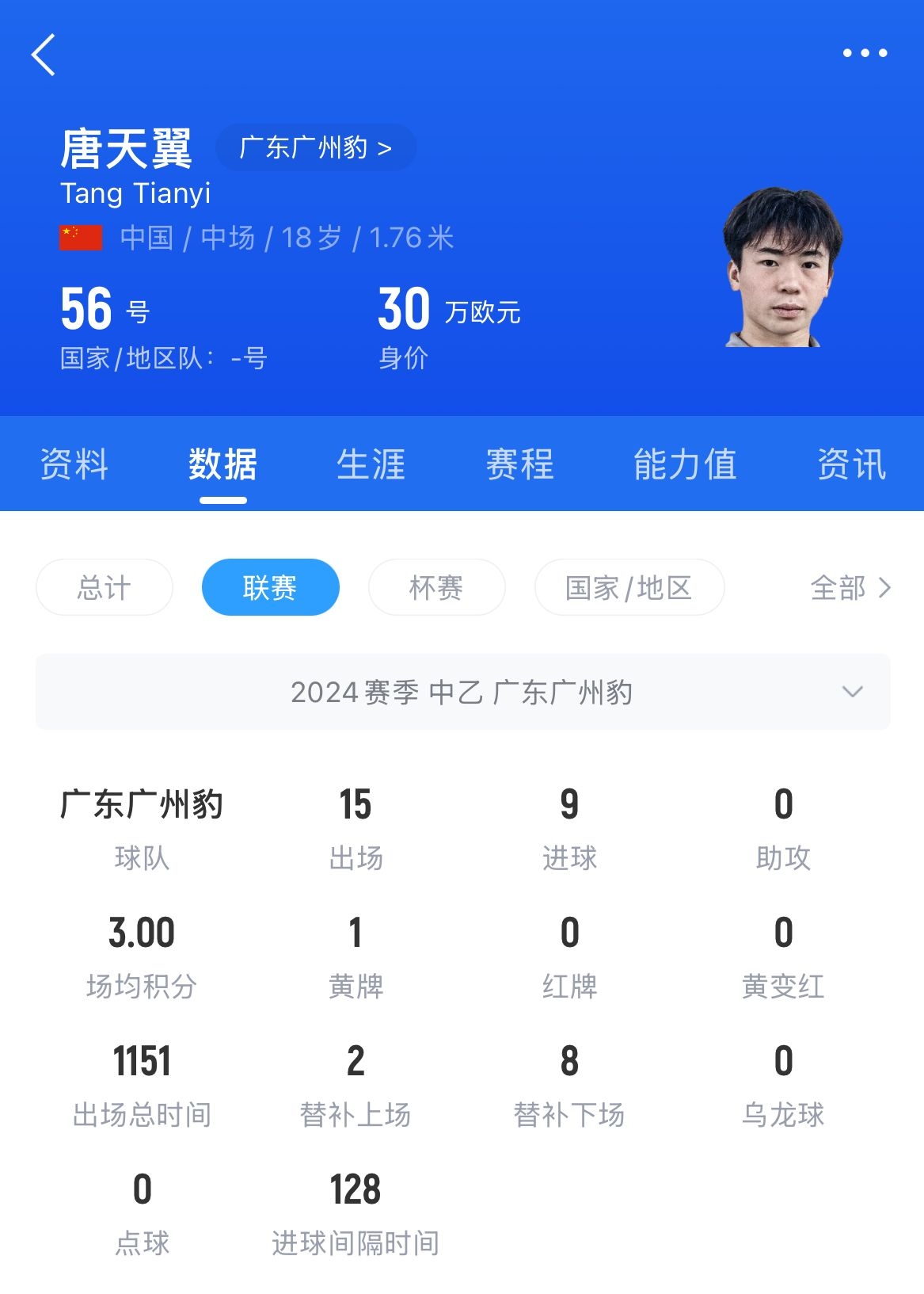 18歲退役？媒體人：涉賭很難有球隊敢接，唐天翼大概率只能轉(zhuǎn)行